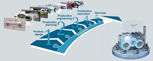 digital transformation processi aziendali