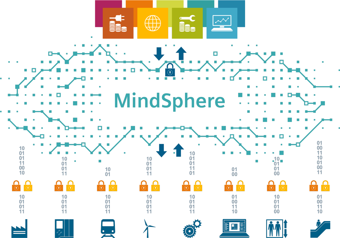 linea di produzione mindsphere siemens linea di produzione mindsphere siemens